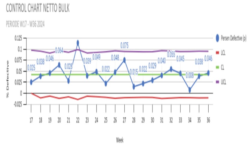 Contoh control chart